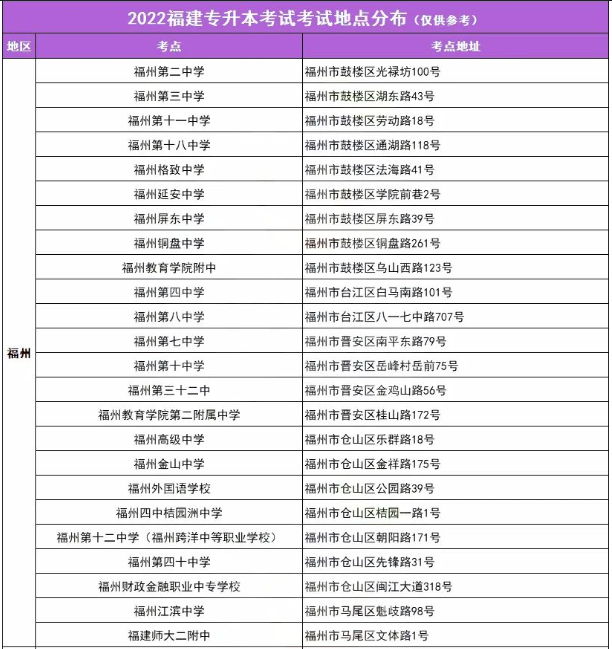 2022年福建专升本福州考点分布