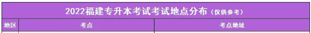 2022年福建专升本厦门考点分布