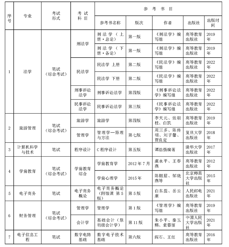 贵州师范大学专升本专业课考试科目及参考书