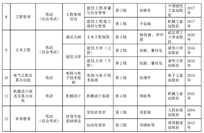 贵州师范大学专升本专业课考试科目及参考书